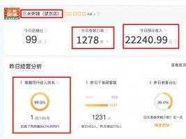 喜报：三米粥铺美团单平台一天实收2万+！