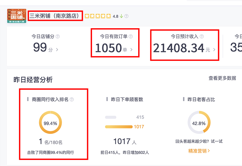 三米粥铺南京路店腊八节营收