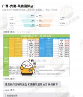 三米粥铺11月部分门店复盘！因地因店因人定制营销方案！
